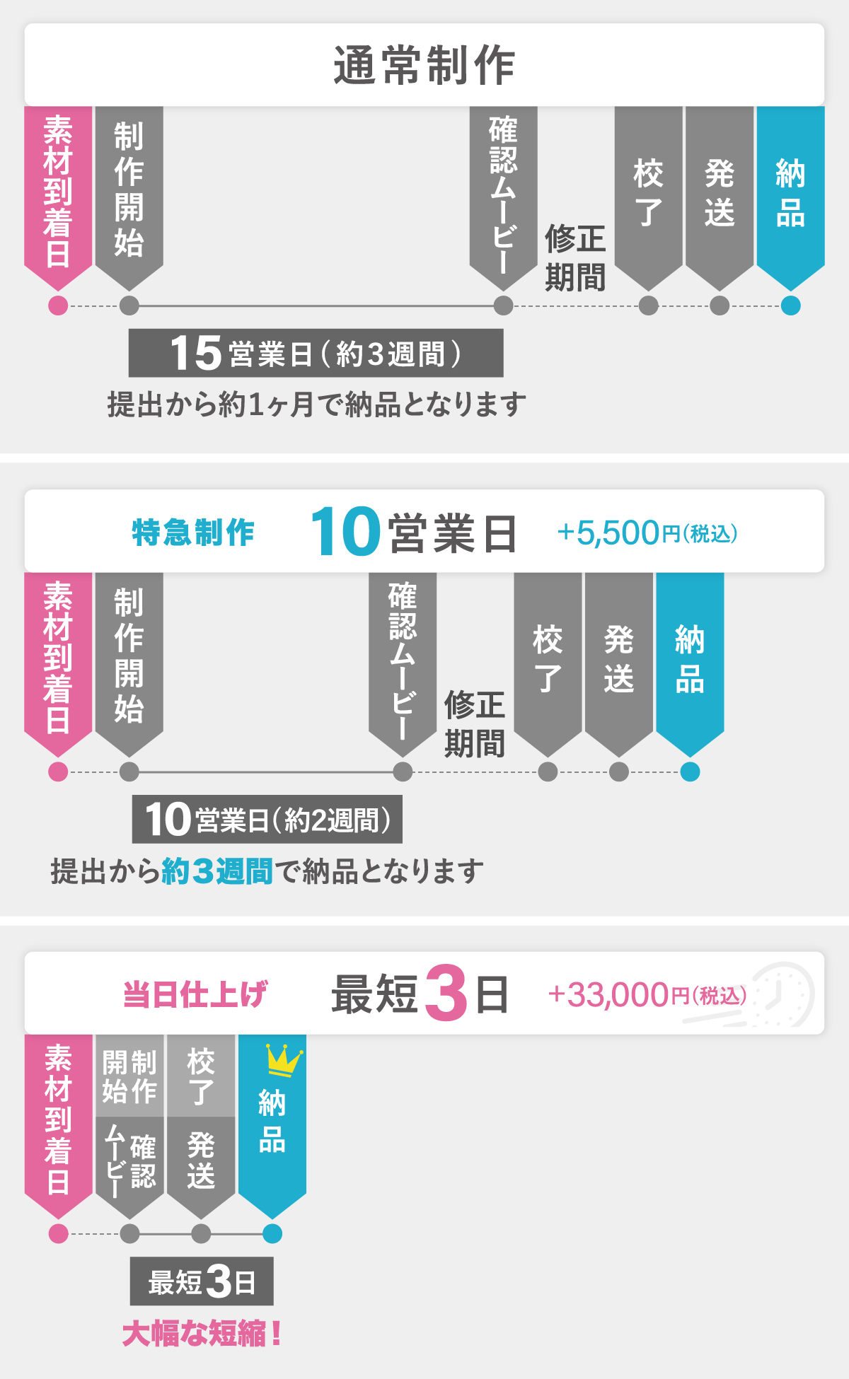 京都エタニティの制作の流れ画像/スマホ版