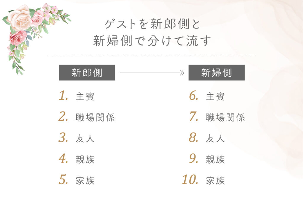 これで解決 エンドロールムービーの列席者の流し方 結婚式ムービー制作の京都エタニティ