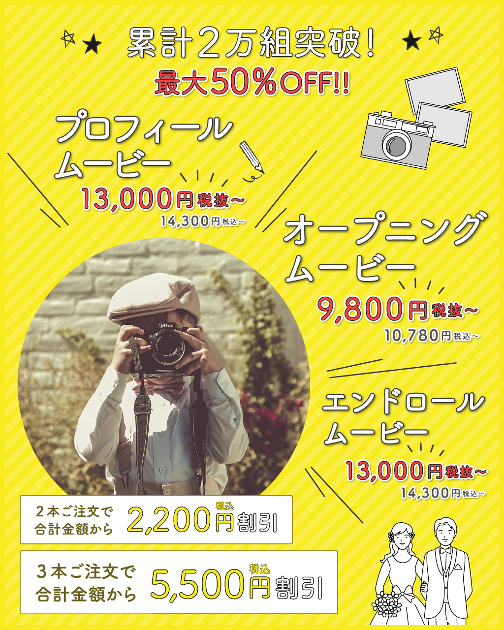 プロフィールムービー制作はこの価格から